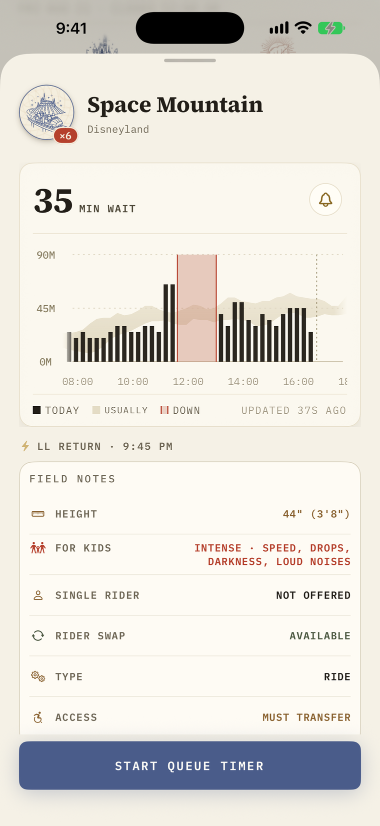 A Parky ride page: the day's wait chart, the Lightning Lane return, and field notes